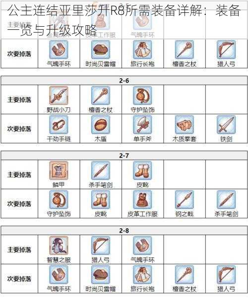 公主连结亚里莎升R8所需装备详解：装备一览与升级攻略