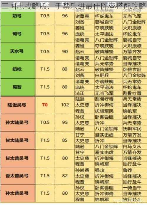 三国志战略版：于禁乐进最佳阵容搭配攻略