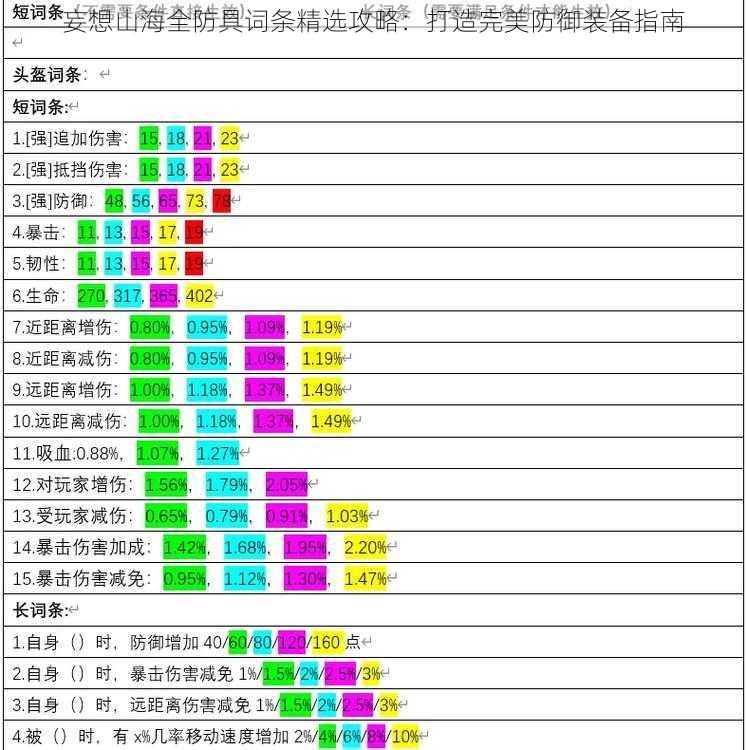 妄想山海全防具词条精选攻略：打造完美防御装备指南