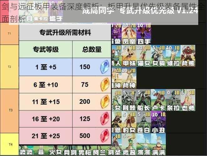 剑与远征板甲装备深度解析：板甲升星优先级装备属性全面剖析