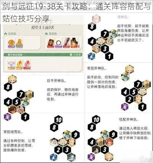 剑与远征19-38关卡攻略：通关阵容搭配与站位技巧分享