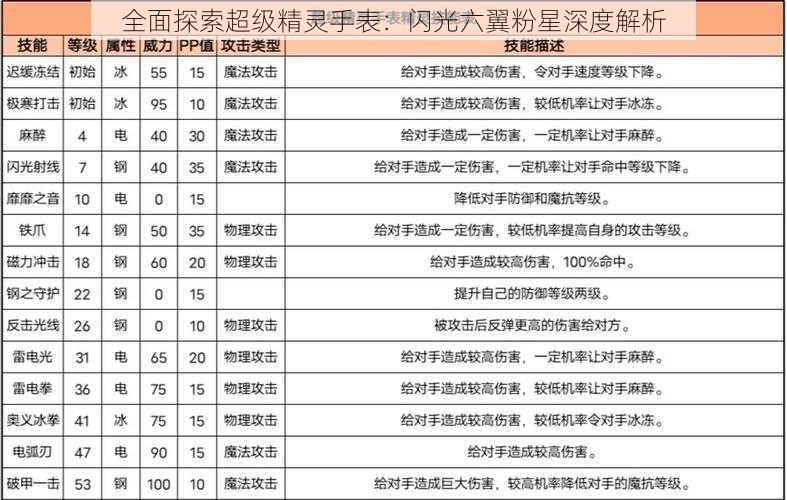 全面探索超级精灵手表：闪光六翼粉星深度解析