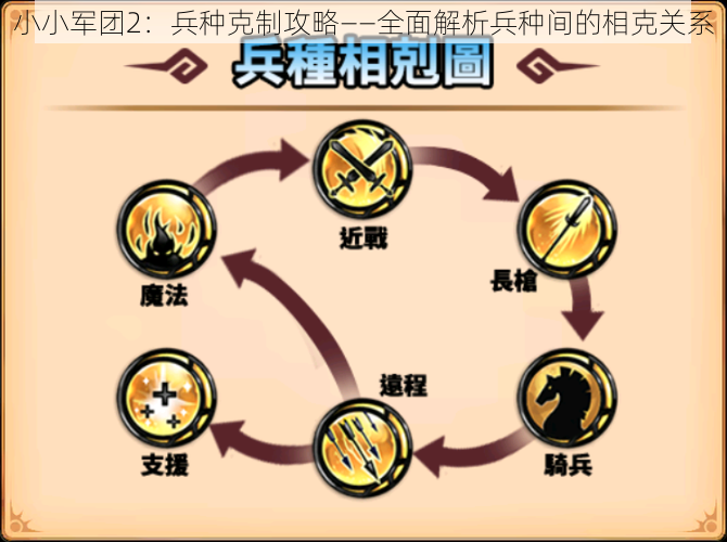 小小军团2：兵种克制攻略——全面解析兵种间的相克关系