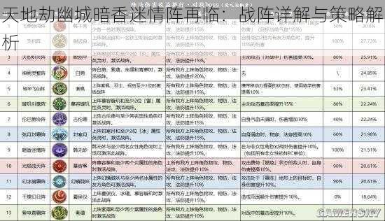 天地劫幽城暗香迷情阵再临：战阵详解与策略解析