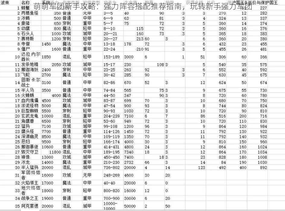 萌萌军团新手攻略：强力阵容搭配推荐指南，玩转新手强力军团