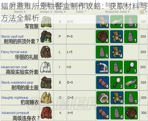 辐射避难所宠物餐盒制作攻略：获取材料与方法全解析