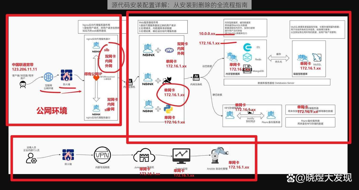 源代码安装配置详解：从安装到删除的全流程指南