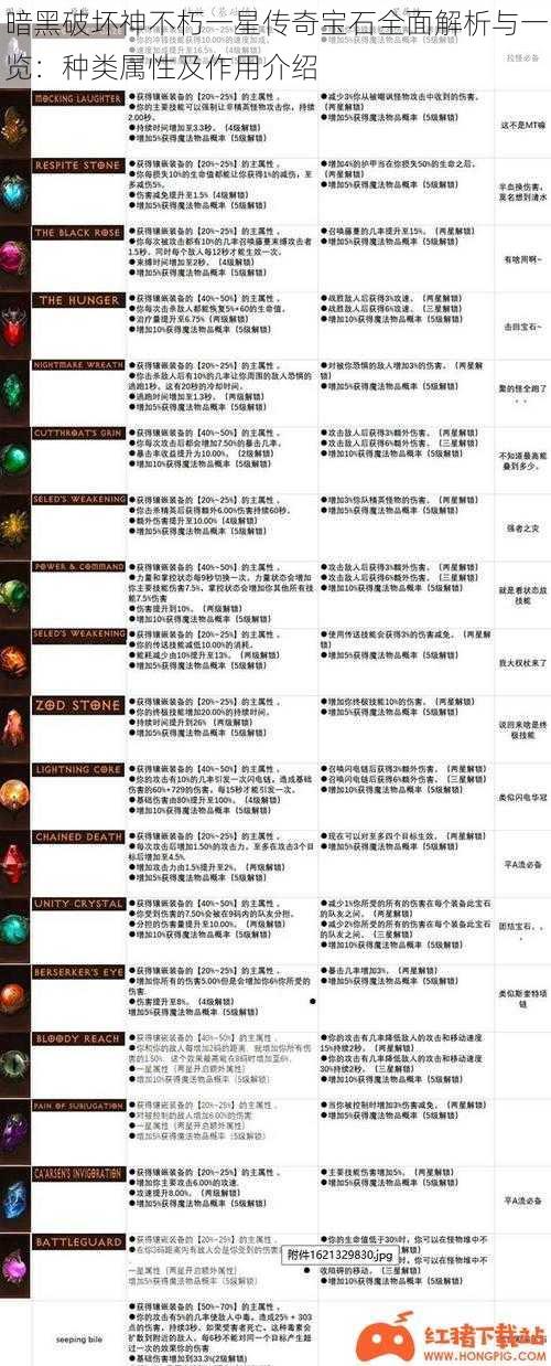 暗黑破坏神不朽一星传奇宝石全面解析与一览：种类属性及作用介绍