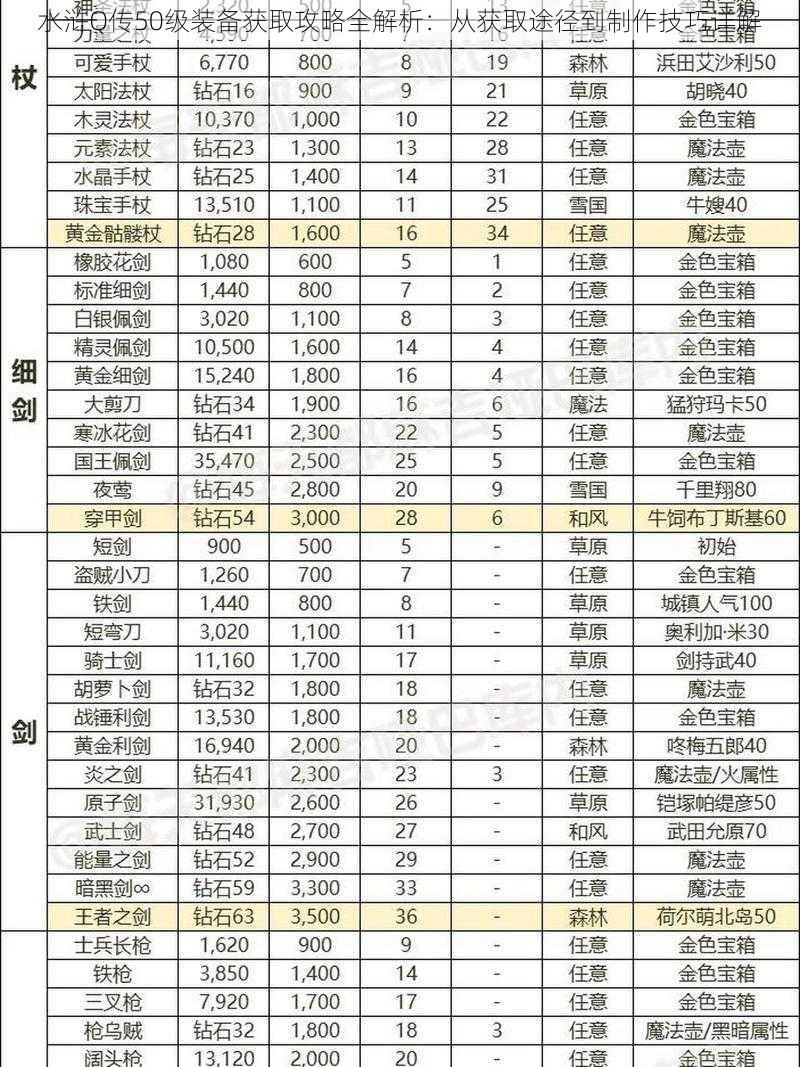 水浒Q传50级装备获取攻略全解析：从获取途径到制作技巧详解