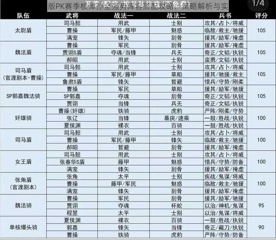 三国志战略版PK赛季核弹孙坚强势阵容搭配攻略：策略解析与实战应用分享