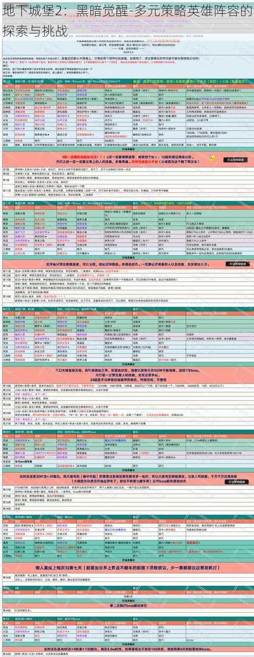 地下城堡2：黑暗觉醒-多元策略英雄阵容的探索与挑战