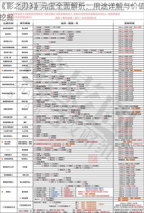 《影之刃3》元宝全面解析：用途详解与价值挖掘