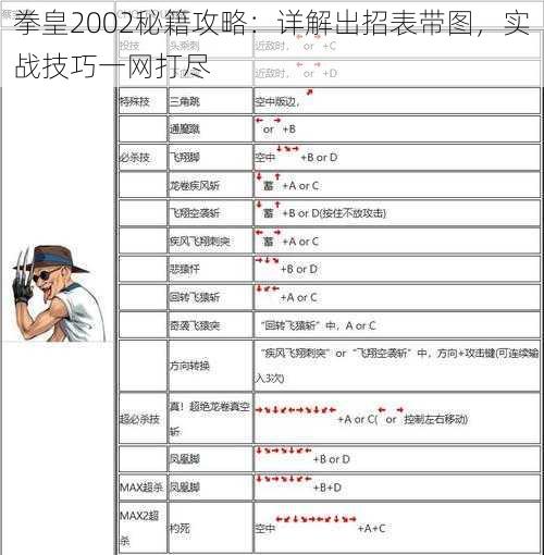 拳皇2002秘籍攻略：详解出招表带图，实战技巧一网打尽