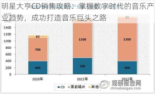 明星大亨CD销售攻略：掌握数字时代的音乐产业趋势，成功打造音乐巨头之路