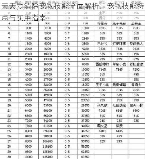 天天爱消除宠物技能全面解析：宠物技能特点与实用指南