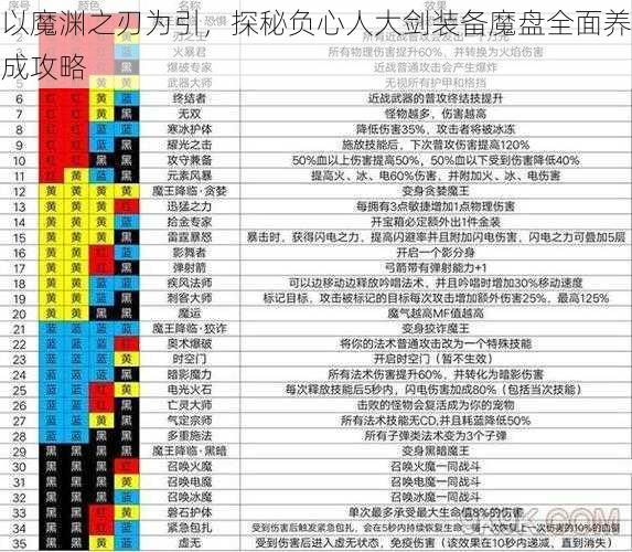 以魔渊之刃为引，探秘负心人大剑装备魔盘全面养成攻略