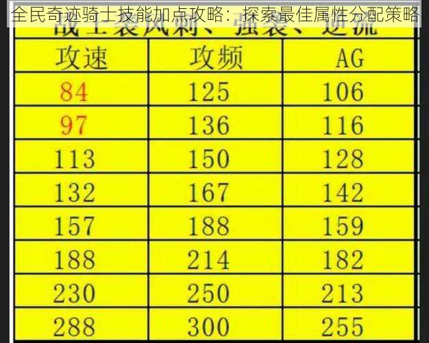 全民奇迹骑士技能加点攻略：探索最佳属性分配策略