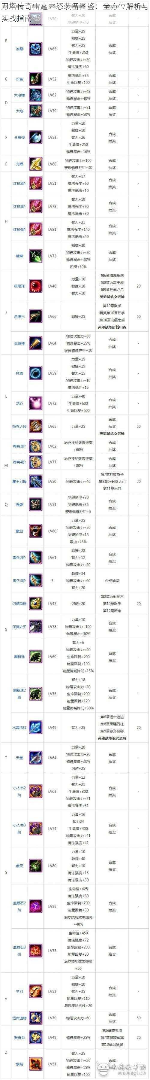 刀塔传奇雷霆之怒装备图鉴：全方位解析与实战指南