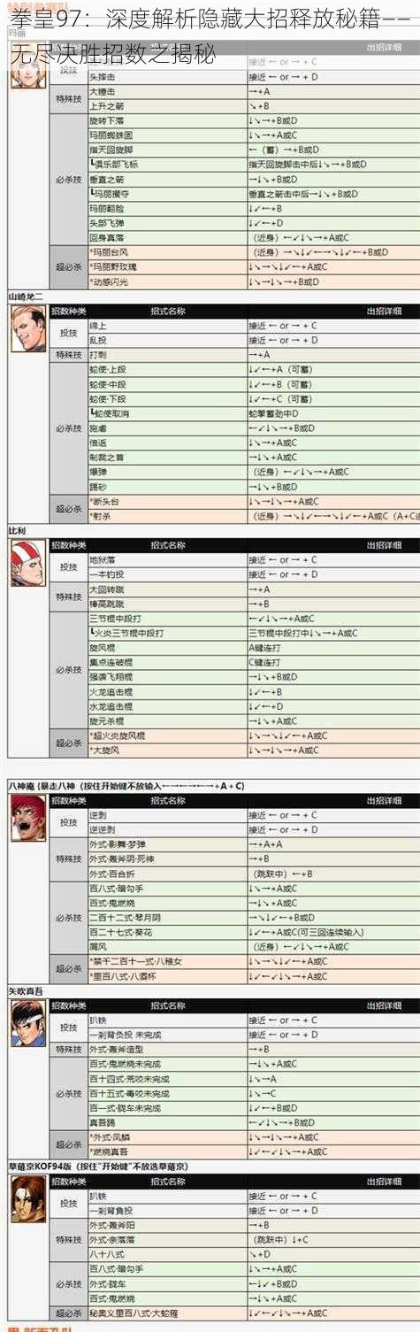 拳皇97：深度解析隐藏大招释放秘籍——无尽决胜招数之揭秘