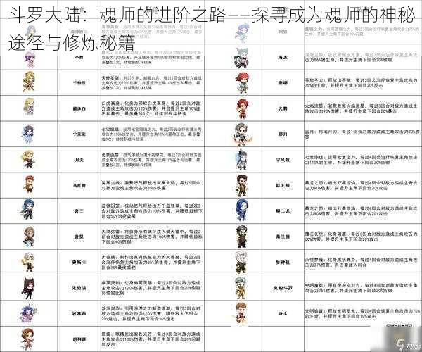 斗罗大陆：魂师的进阶之路——探寻成为魂师的神秘途径与修炼秘籍