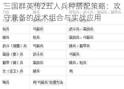 三国群英传2五人兵种搭配策略：攻守兼备的战术组合与实战应用