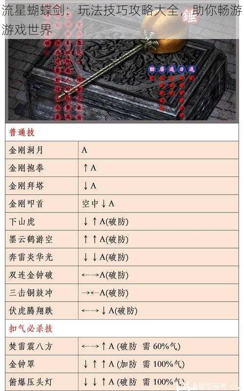 流星蝴蝶剑：玩法技巧攻略大全，助你畅游游戏世界