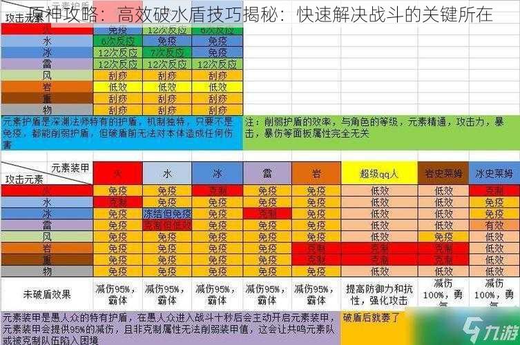 原神攻略：高效破水盾技巧揭秘：快速解决战斗的关键所在