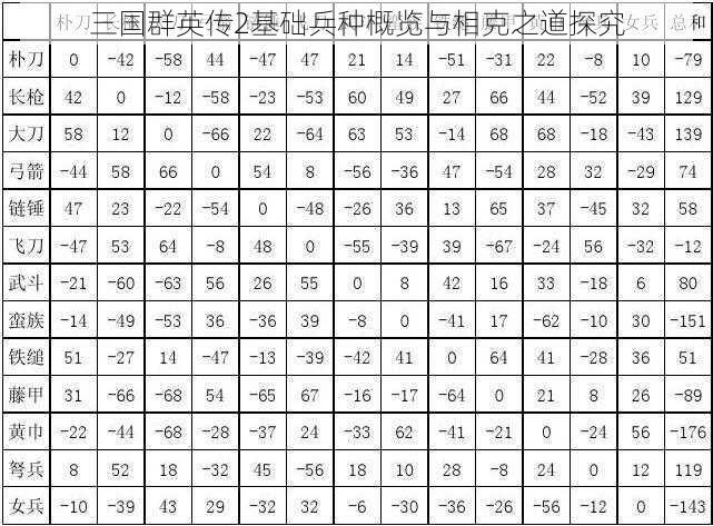 三国群英传2基础兵种概览与相克之道探究