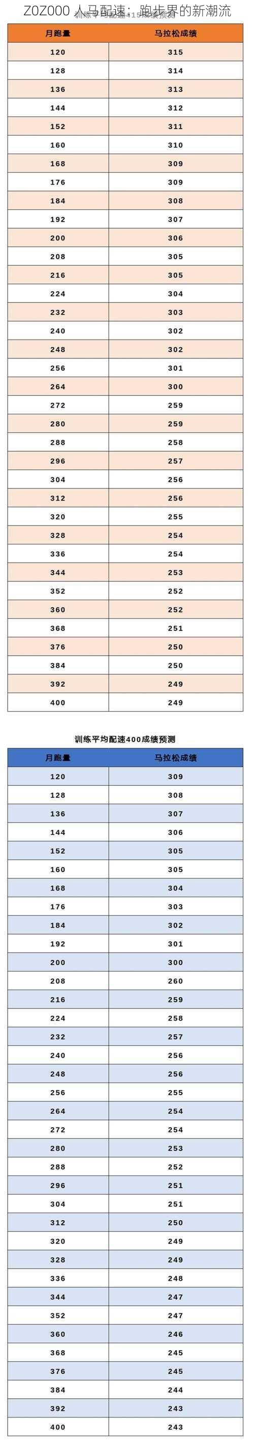 Z0Z000 人马配速：跑步界的新潮流