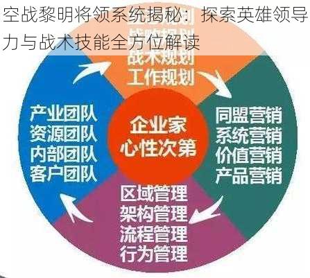 空战黎明将领系统揭秘：探索英雄领导力与战术技能全方位解读