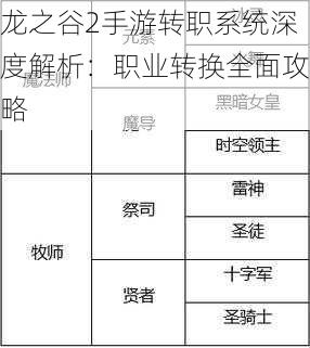 龙之谷2手游转职系统深度解析：职业转换全面攻略