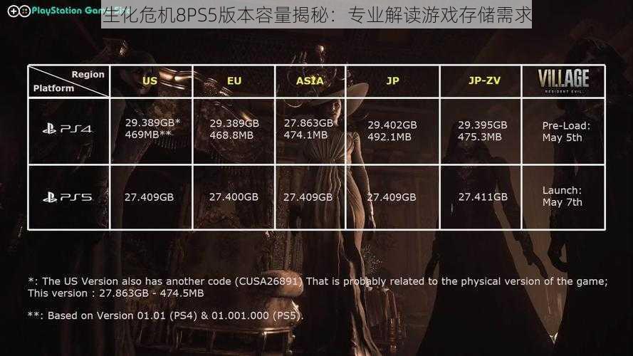 生化危机8PS5版本容量揭秘：专业解读游戏存储需求