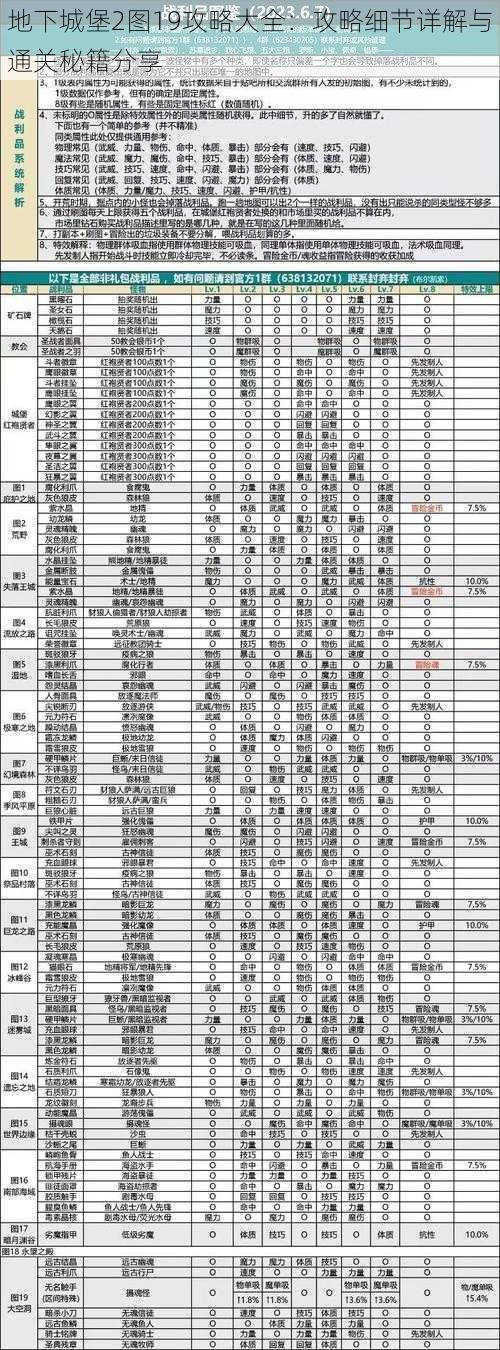 地下城堡2图19攻略大全：攻略细节详解与通关秘籍分享