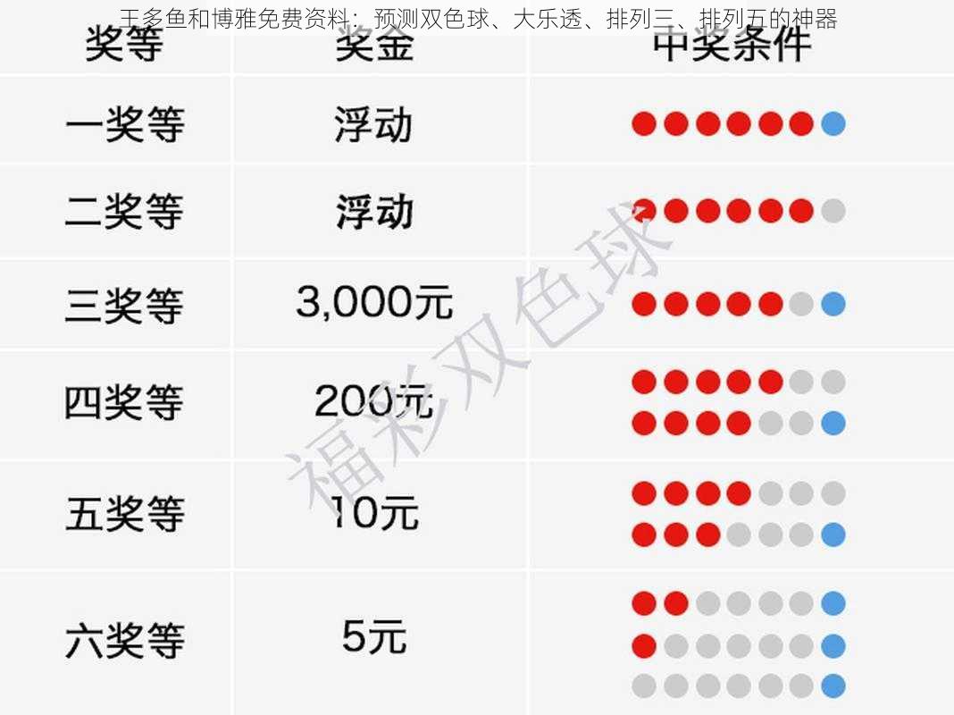 王多鱼和博雅免费资料：预测双色球、大乐透、排列三、排列五的神器