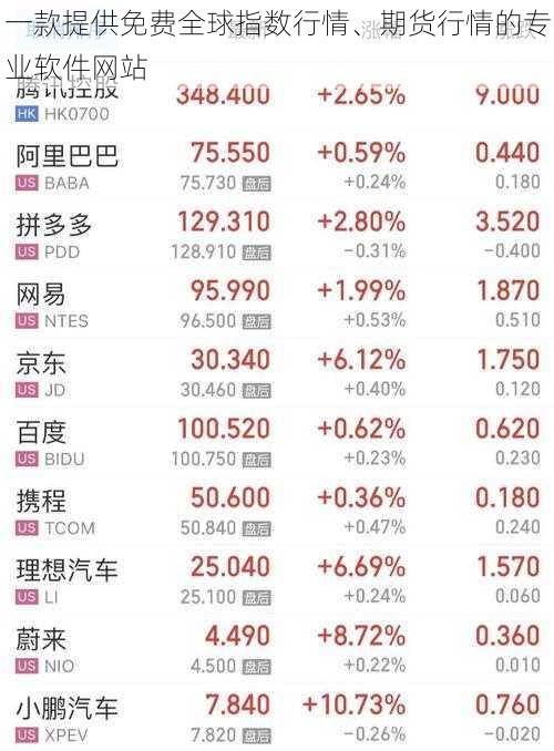 一款提供免费全球指数行情、期货行情的专业软件网站