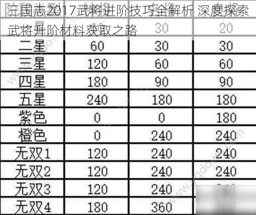 三国志2017武将进阶技巧全解析 深度探索武将升阶材料获取之路