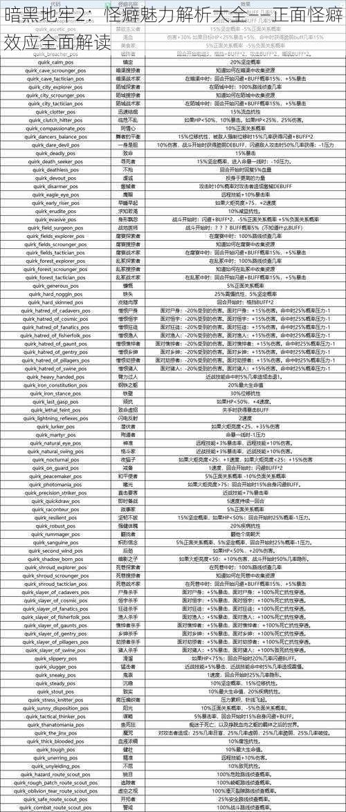 暗黑地牢2：怪癖魅力解析大全——正面怪癖效应全面解读