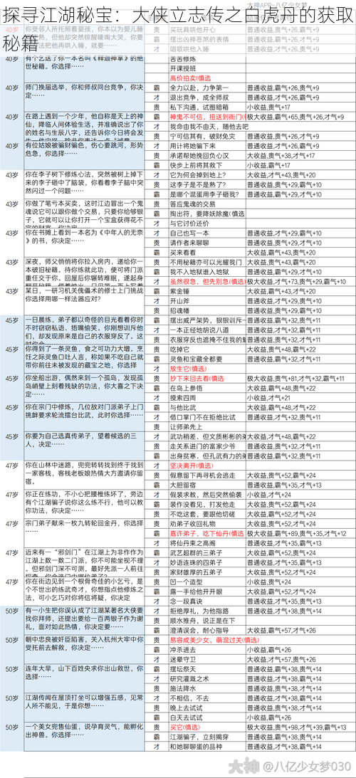 探寻江湖秘宝：大侠立志传之白虎丹的获取秘籍