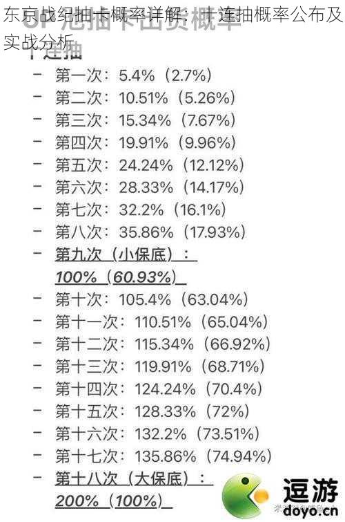 东京战纪抽卡概率详解：十连抽概率公布及实战分析