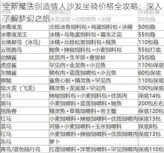 全新魔法创造情人沙发坐骑价格全攻略：深入了解梦幻之旅