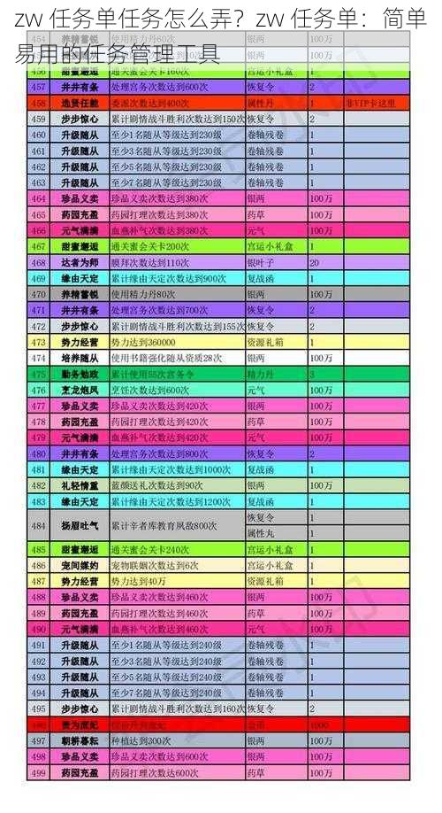 zw 任务单任务怎么弄？zw 任务单：简单易用的任务管理工具