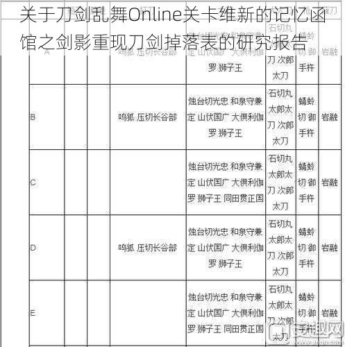 关于刀剑乱舞Online关卡维新的记忆函馆之剑影重现刀剑掉落表的研究报告