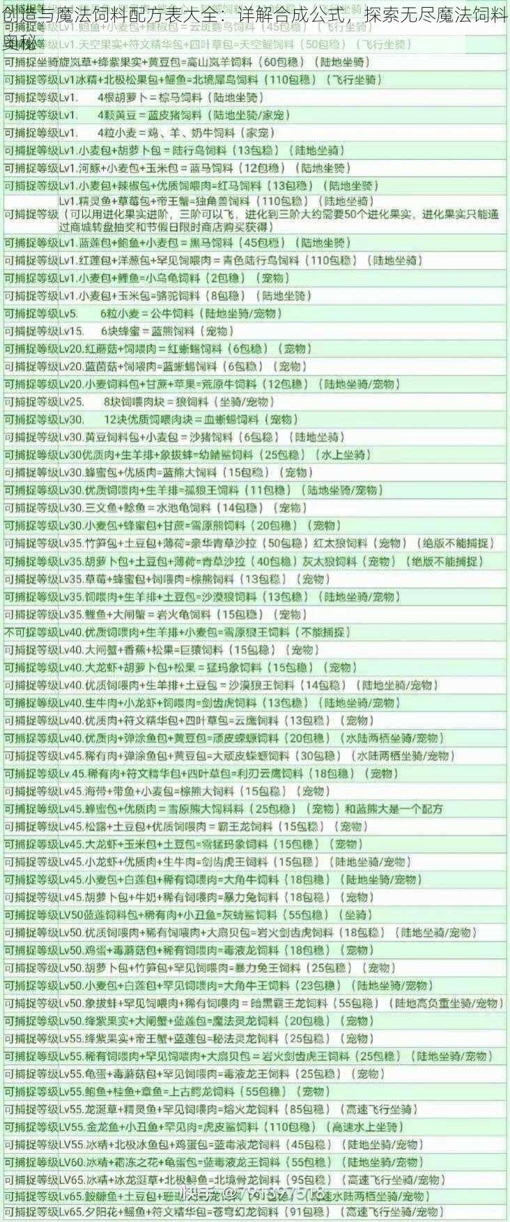 创造与魔法饲料配方表大全：详解合成公式，探索无尽魔法饲料奥秘