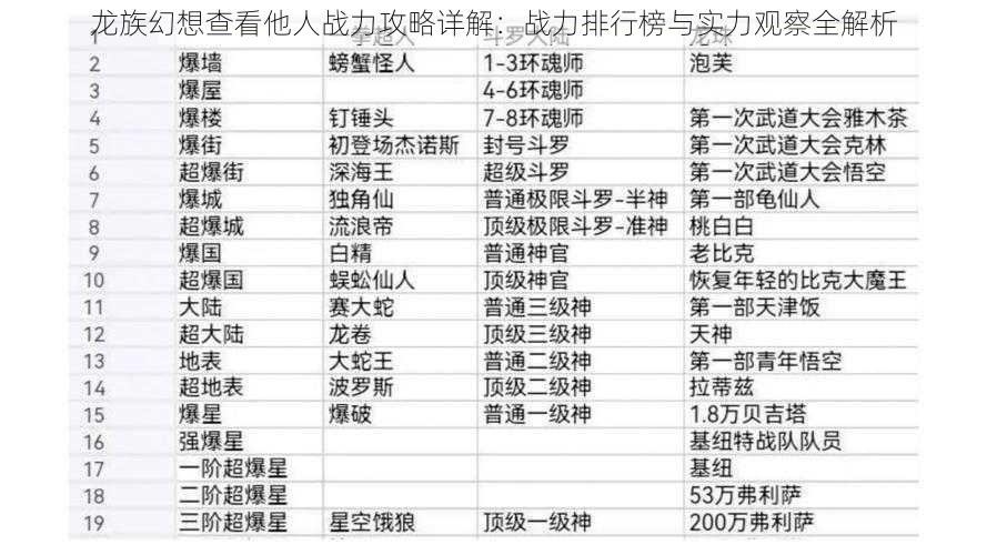 龙族幻想查看他人战力攻略详解：战力排行榜与实力观察全解析