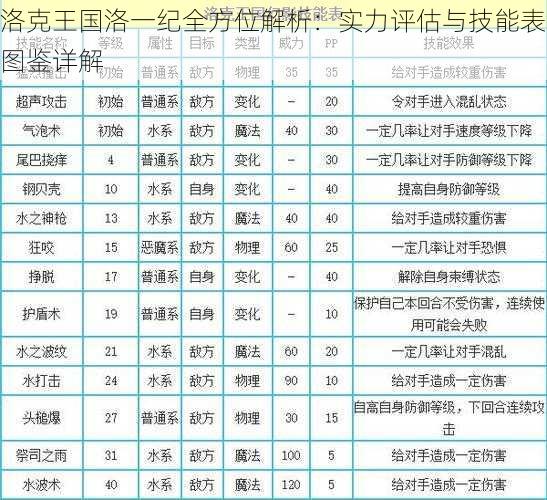 洛克王国洛一纪全方位解析：实力评估与技能表图鉴详解