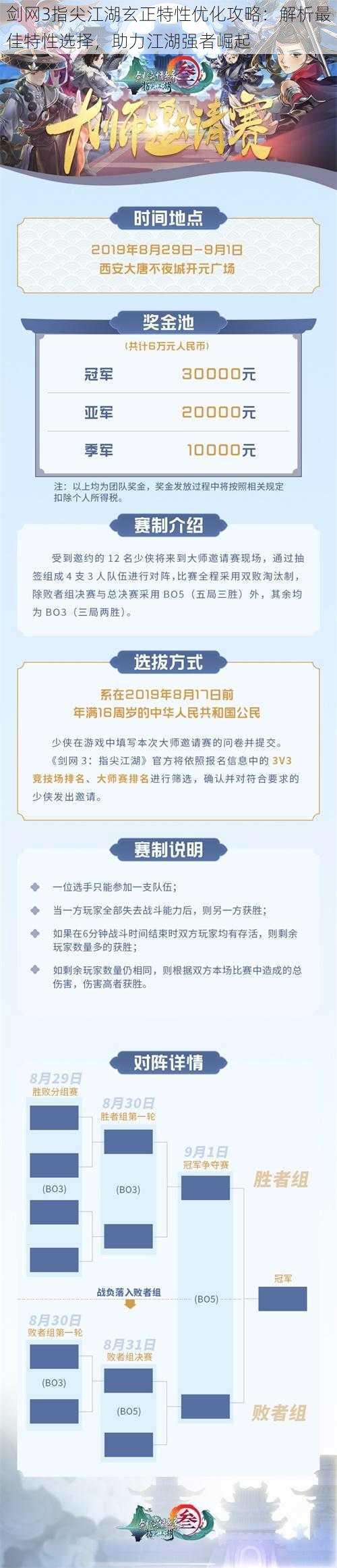 剑网3指尖江湖玄正特性优化攻略：解析最佳特性选择，助力江湖强者崛起