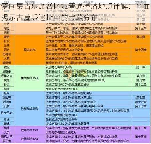 梦间集古墓派各区域普通掉落地点详解：全面揭示古墓派遗址中的宝藏分布