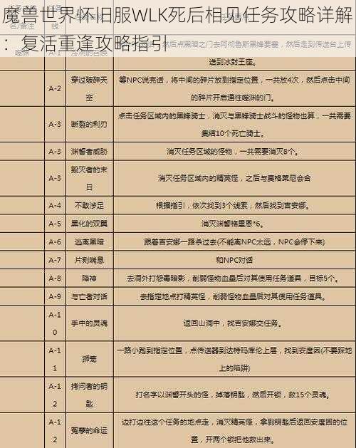 魔兽世界怀旧服WLK死后相见任务攻略详解：复活重逢攻略指引