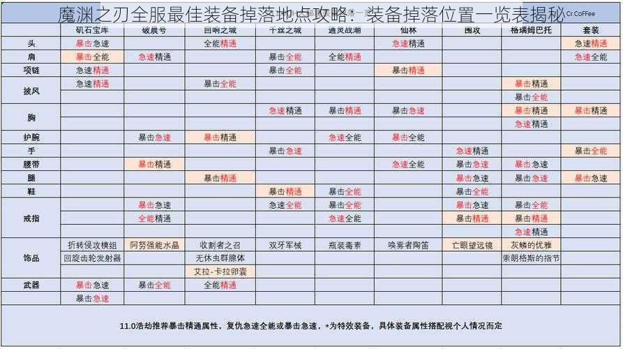 魔渊之刃全服最佳装备掉落地点攻略：装备掉落位置一览表揭秘