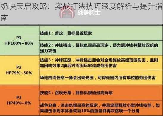 奶块天启攻略：实战打法技巧深度解析与提升指南